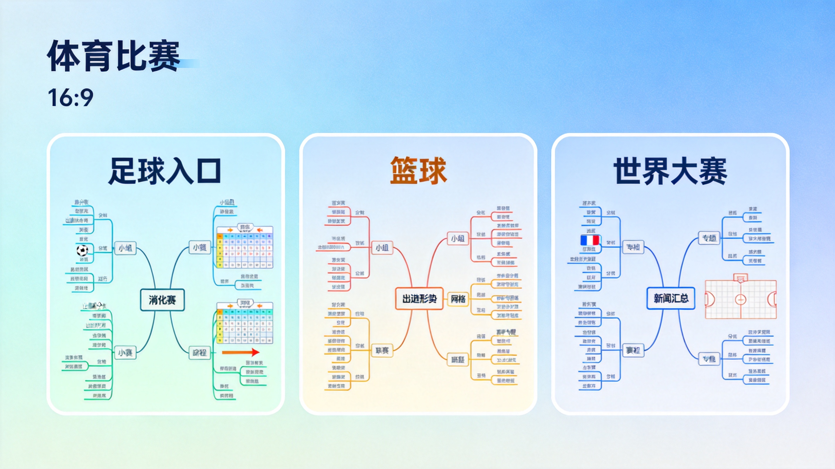 YY体育赛事覆盖示意图，并列展示足球、篮球与世界大赛三类赛事入口